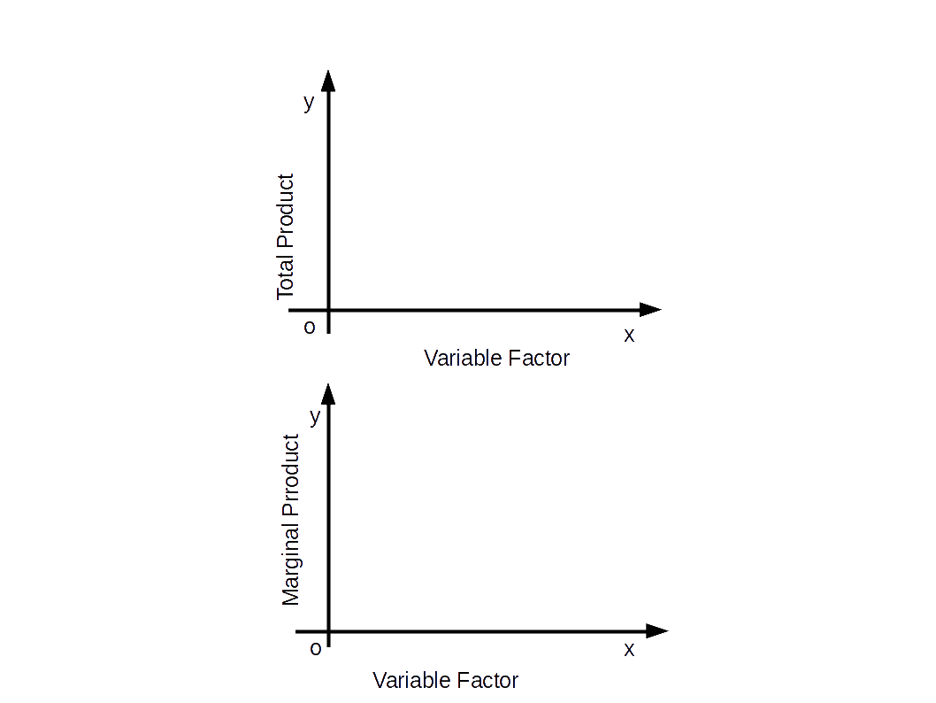 Mp Difference Plus Two Economics - Chapter 3 - Learn at Your Own Pace