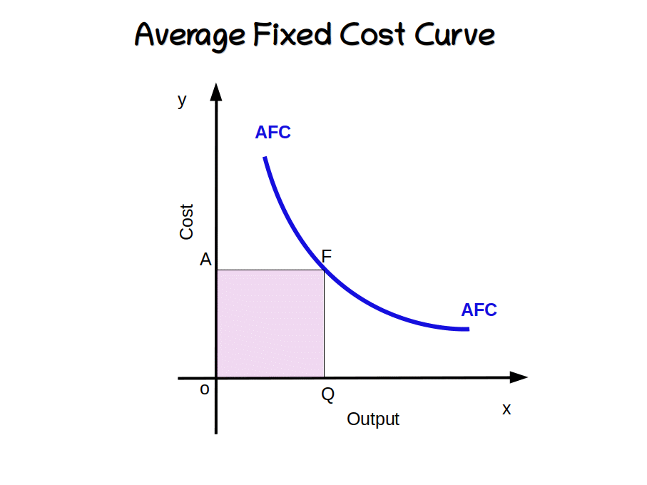 Plus Two Economics - Chapter 3 - Learn at Your Own Pace